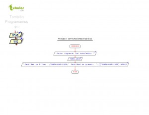 Operadores Pseint Conversi N De Unidades Tutorias Co