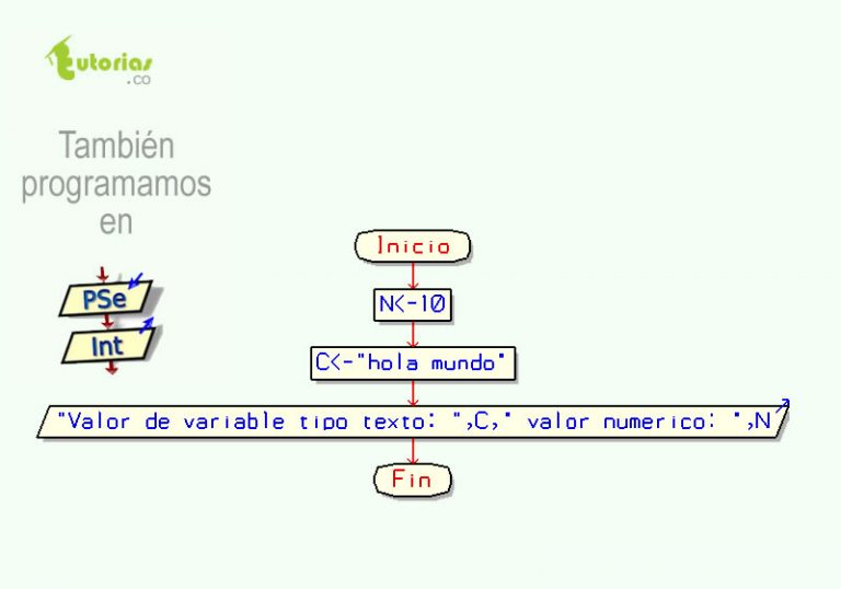 Operadores Pseint Imprimir Texto Y Variables Tutorias Co