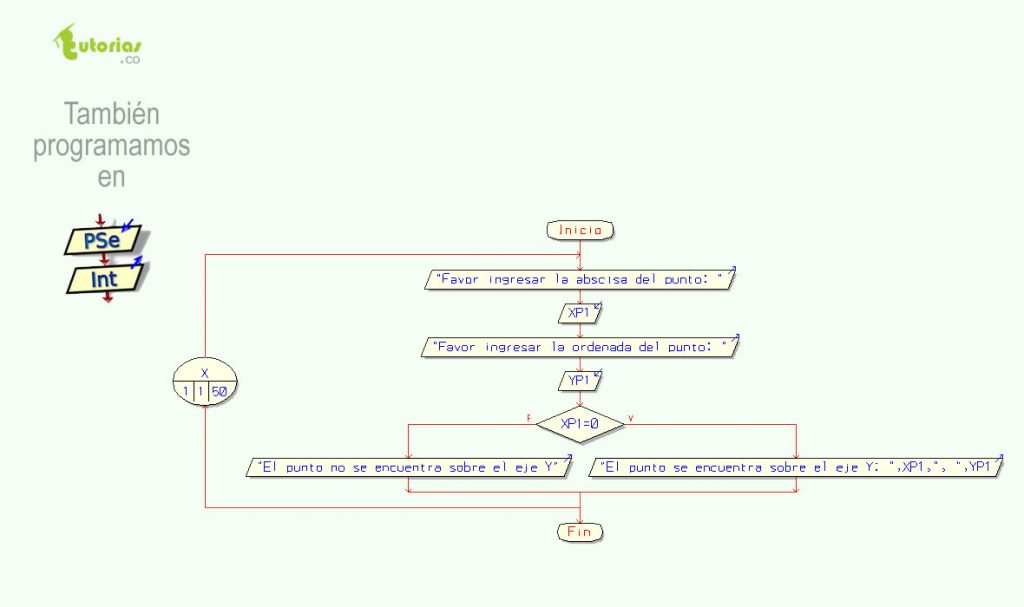 Ciclo Para PSeint Puntos Sobre El Eje Y Tutorias Co