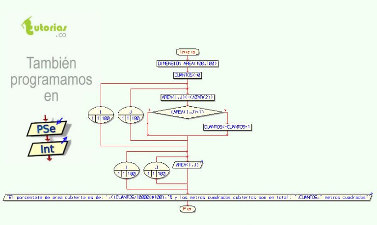 Ideas De Pseint Flujograma Diagrama De Flujo Gestion Mobile Legends The Best Porn Website