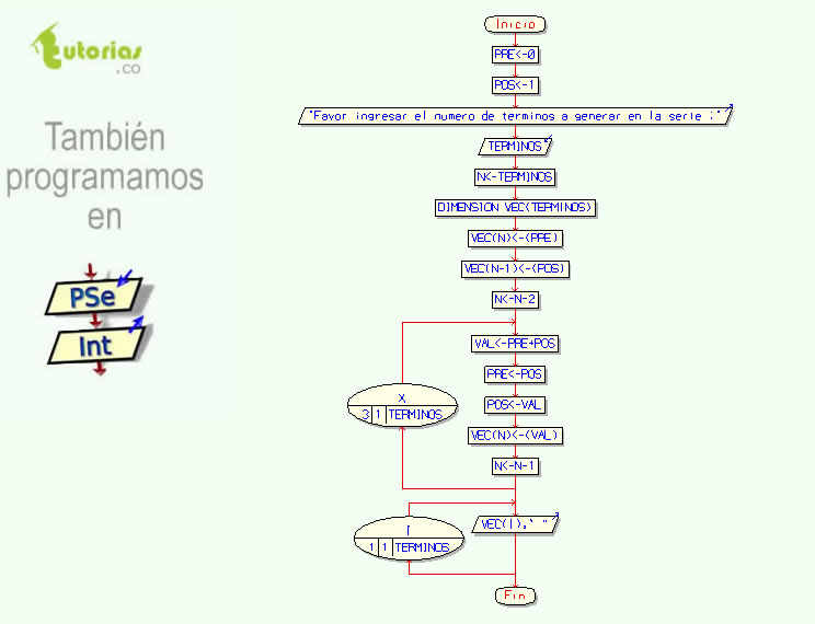 Arreglos PSeint Serie Fibonacci Invertida Tutorias Co