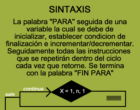 sintaxis ciclo para