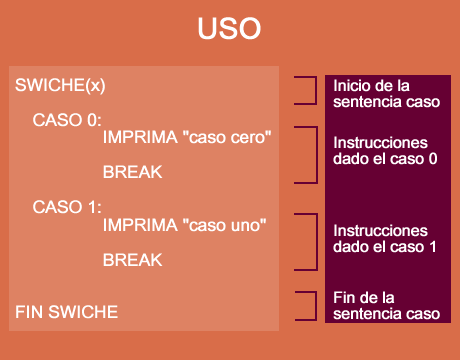 uso caso