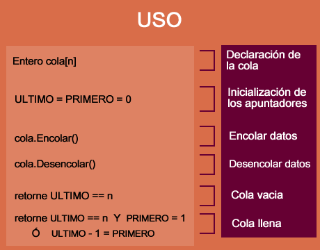 uso Colas