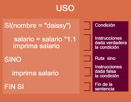 uso condicionales