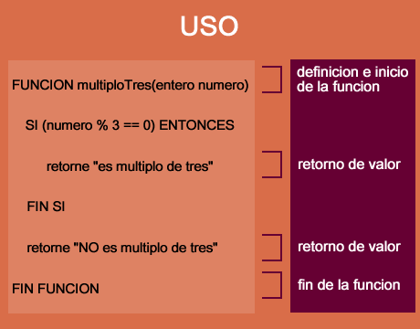 uso funcion