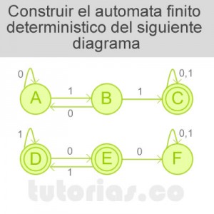 automatas finitos