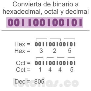 conversion entre sistemas numericos