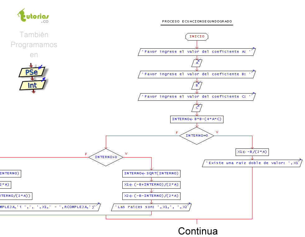 Sentencia si – sino – pSeint (ecuación de segundo grado 