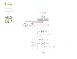 diagrama de flujo: figura cruz