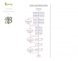 diagrama de flujo: intercambiar vectores