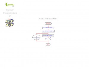 diagrama de flujo: generar numeros aleatorios