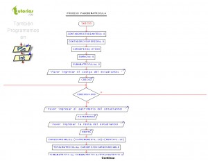 diagrama de flujo: calcular pago de matricula