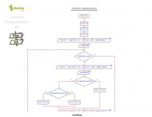 diagrama de flujo: rango de salarios