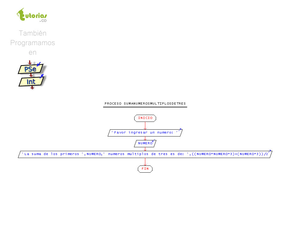 Operadores Pseint Suma De Numeros Multiplos De Tres Tutorias Co Hot Sex Picture