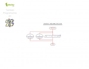 diagrama de flujo: tablas de multiplicar