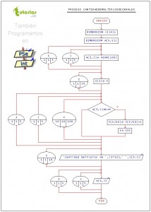 diagrama de flujo: cantidad de multiplos decenales