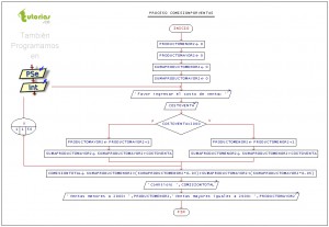 diagrama de flujo: comision por ventas