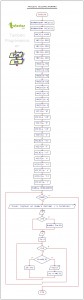 diagrama de flujo: mostrar un decimal en romano