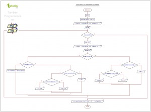 diagrama de flujo: intentos de acierto