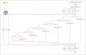 diagrama de flujo: matriz tablero de ajedrez