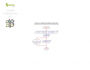 diagrama de flujo: numero incrementado de a dos