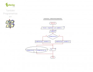 diagrama de flujo: pares precedentes