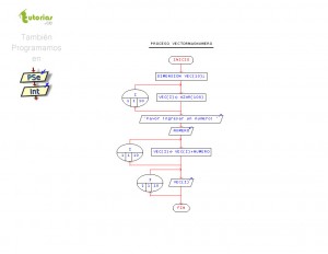 diagrama de flujo: vector mas numero