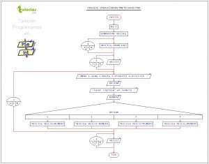 diagrama de flujo: operacion aritmetica a vector