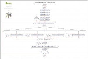 diagrama de flujo: operaciones aritmeticas entre vectores