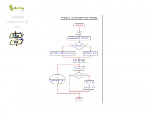 diagrama de flujo: vector centro a extremos