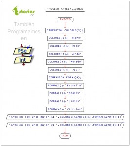 diagrama de flujo: arte en las uñas