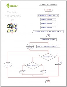 diagrama de flujo: vector clave