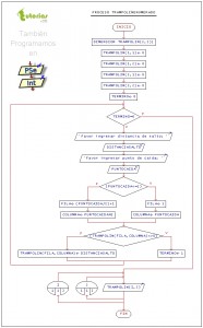 diagrama de flujo: trampolin enumerado