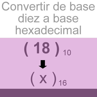 sistemas numericos (convertir decimal a hexadecimal [18])