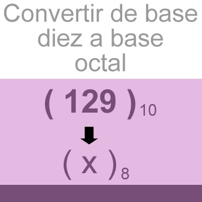 sistemas numericos (convertir decimal a octal [129])