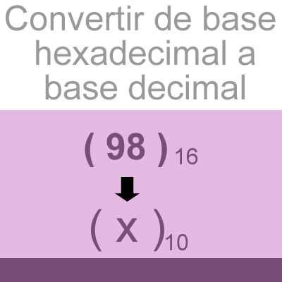 sistemas numericos (convertir de hexadecimal a decimal [98])