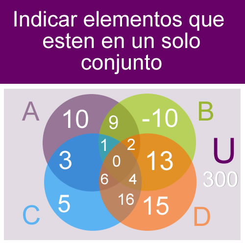 Describir conjunto diagrama (elementos en un solo conjunto)