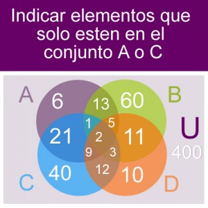 conjuntos: conjunto diagrama: elementos en el conjunto A o C