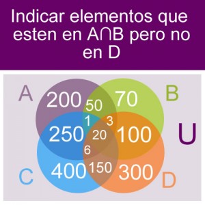 conjuntos: conjunto diagrama: elemtos diferencia interseccion con conjunto