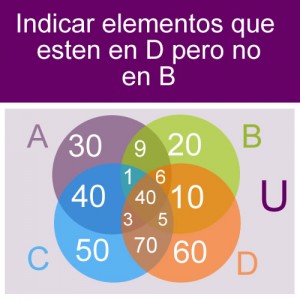 conjuntos: conjunto diagrama: elementos diferencia simple