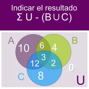 conjuntos: conjunto diagrama: diferencia universo con union