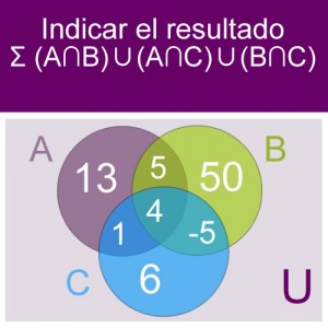 conjuntos: conjunto diagrama: union de intersecciones