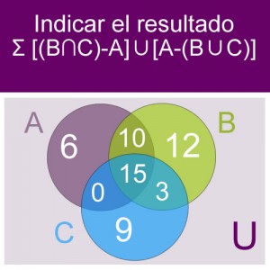 conjuntos: conjunto diagrama: union diferencia interseccion