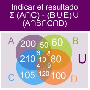 conjuntos: conjunto diagrama: sumatoria union diferencia uniones con intersecciones