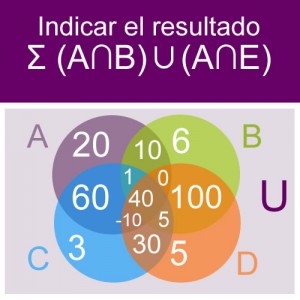 conjuntos: conjunto diagrama: sumatoria union de intersecciones