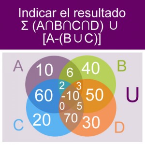 conjuntos: conjunto diagrama: union intersecciones con diferencia union