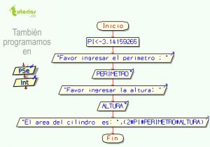 diagrama de flujo: area de un cilindro