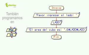 diagrama de flujo:  area de un cubo