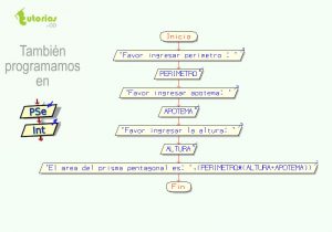 diagrama de flujo: area de un prisma pentagonal